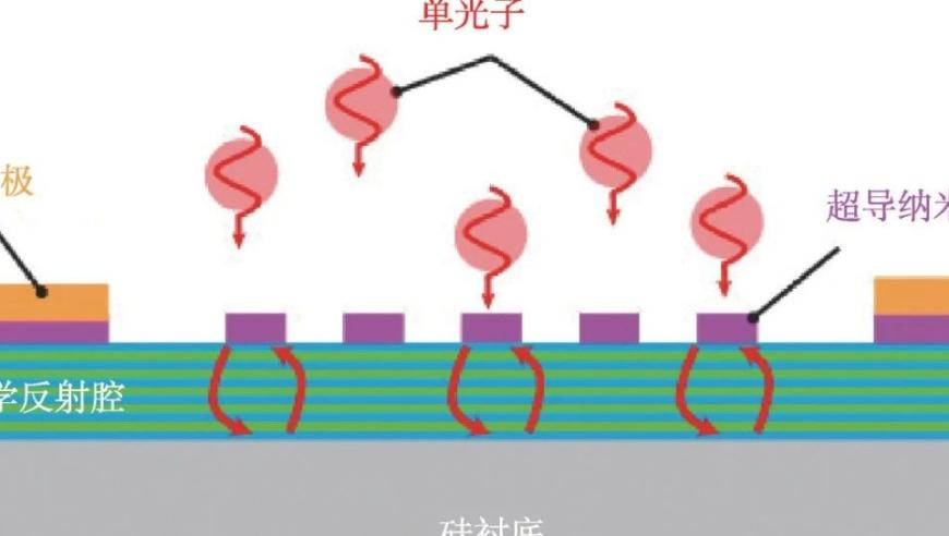 00后用DeepSeek1天卖出3.3亿,新澳门一肖一码9494网,国产化作答解释落实_模拟版V3.60